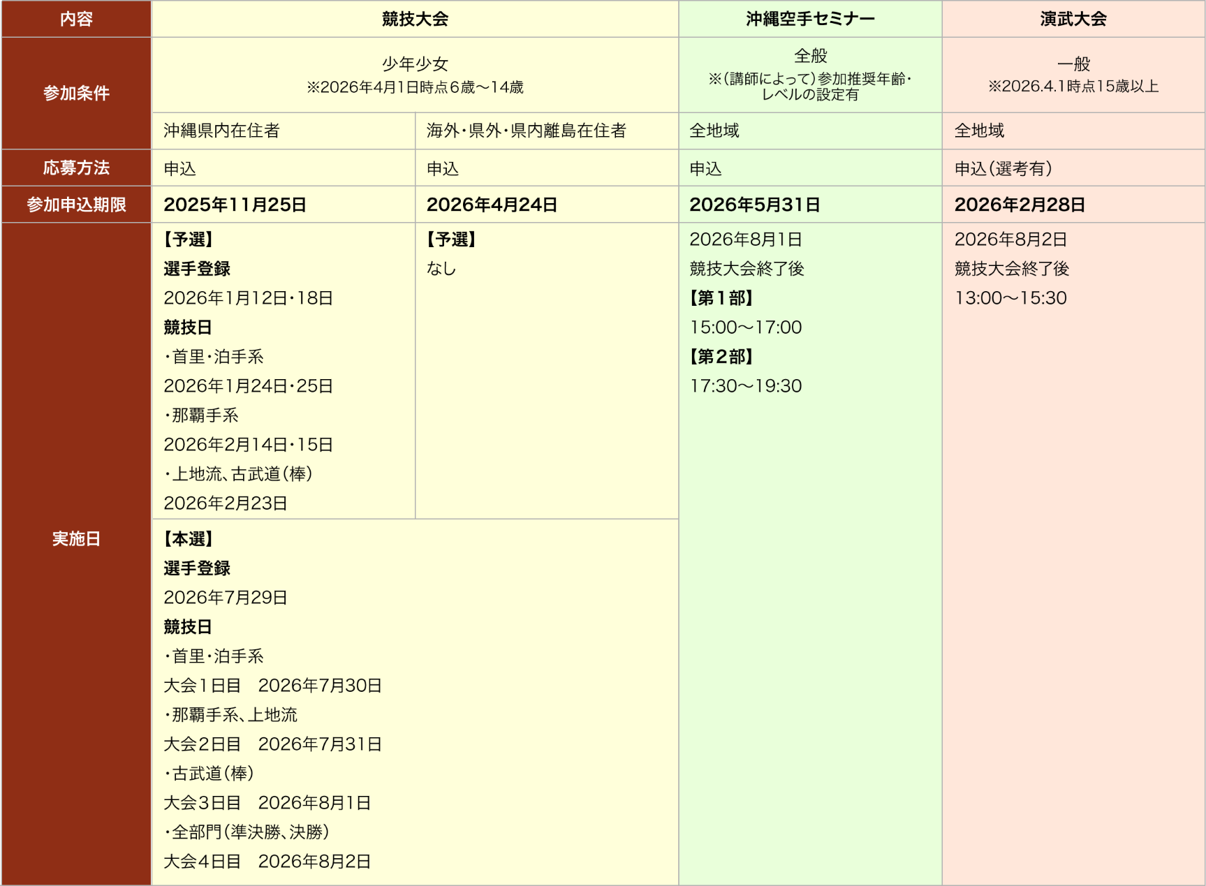 参加区分一覧表