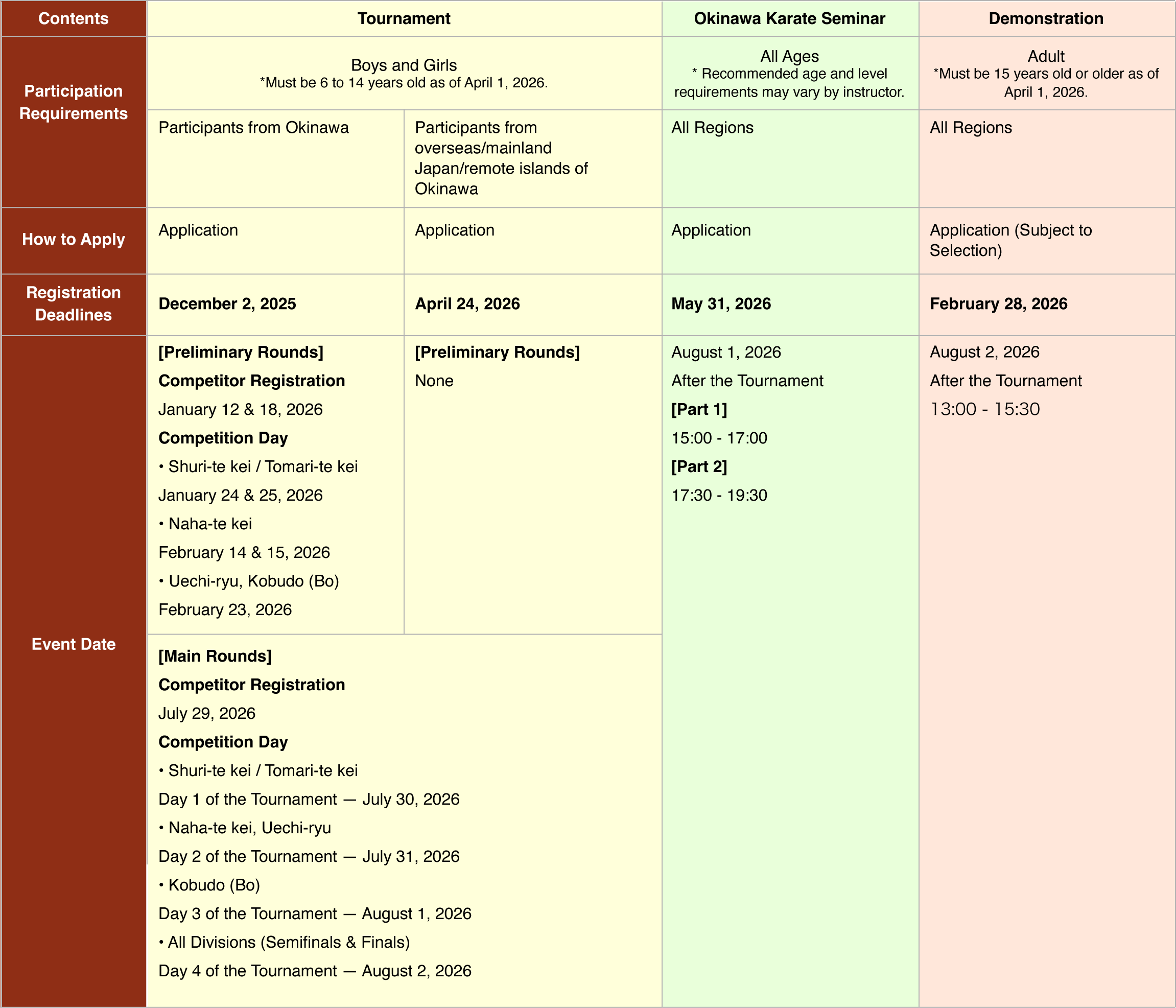 Participation Category